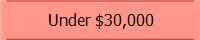 Under $30,000