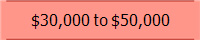 $30,000 to $50,000
