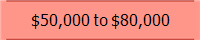 $50,000 to $80,000